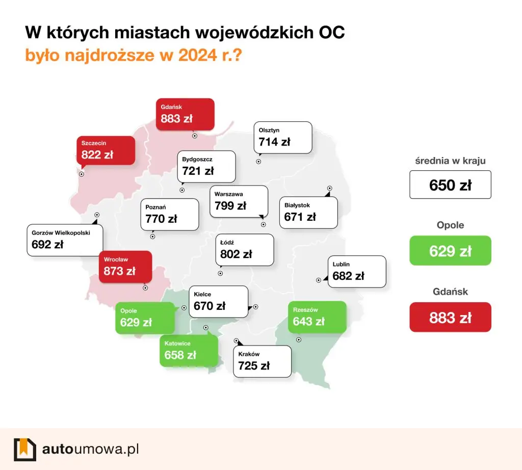 mapa przedstawia średnie ceny OC w miastach wojewódzkich w 2024 roku